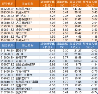 主力坐不住了！超百亿资金借道ETF追涨进场，这两只主题ETF正被疯抢，份额创历史新高