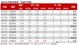 【民生能源 周泰团队】煤炭周报：煤价企稳反弹，长协更具韧性