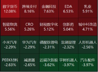 源达研究报告：1-4月份规模以上工业企业利润加快恢复，新动能行业利润增长较快