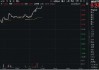 跨境支付通上线+AI应用商业化加速！信创产业“黄金三角”已现，信创ETF基金（562030）盘中涨逾1．5%