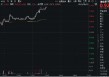 跨境支付通上线+AI应用商业化加速！信创产业“黄金三角”已现，信创ETF基金（562030）盘中涨逾1．5%