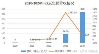 家族成员占据关键岗位，大搞内部交易，好想来董事长被立案调查