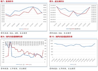 长安期货范磊：支撑缺失，油价或弱势运行