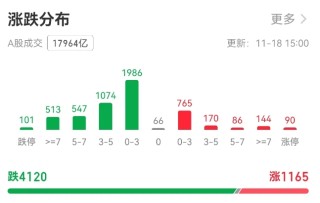 沪指3300点面临考验，A股为何连跌三天