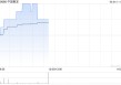 煤炭股普涨 中煤能源涨超2% 券商指煤炭稳健红利仍可配置