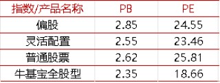 【牛基宝全股型周报】：震荡过后，牛基宝表现如何？（10/14-10/18）