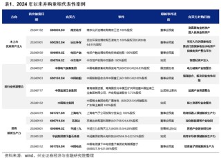 兴证策略：一季度市场如何配置？