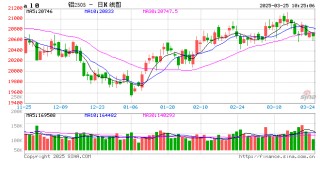 铝调研报告：佛山铝加工等企业调研