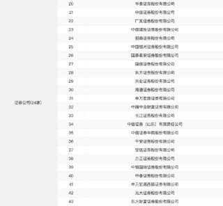 仅24家券商入围！天风证券未获个人养老金产品代销资格，前三季度净利润同比下降226%