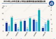 监管引导大型国有保险公司等中长期资金入市，“险资入市”能否为A股市场和保险机构带来“双赢”？