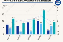 监管引导大型国有保险公司等中长期资金入市，“险资入市”能否为A股市场和保险机构带来“双赢”？