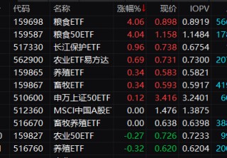 150亿港元！南向资金，关键时点新动向