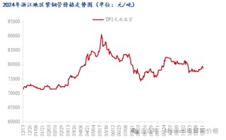 Mysteel调研：铜管企业产销繁忙 年末需求提前释放