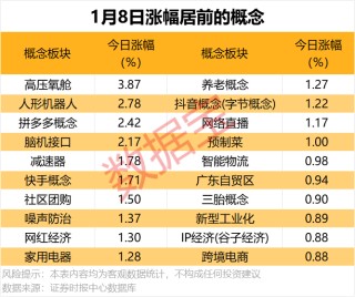 “V”形反弹日，机构抢筹哪些票？