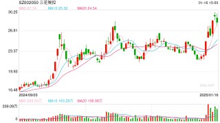 千亿元市值三花智控递交港股上市申请