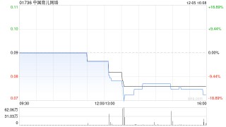 中国育儿网络公布黄梦婷获委任为独立非执行董事