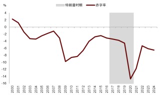 中金：特朗普2.0，加速回归“高名义”时代