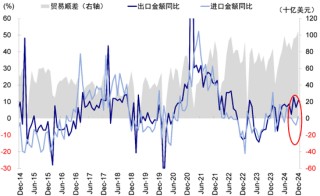 中金策略：港股如何打破当前局面？