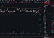 吃喝板块止跌！食品ETF（515710）盘中上探1.35%，超5000万元主力资金抄底！板块转机或至？