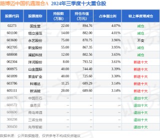 1月17日永艺股份跌5.83%，路博迈中国机遇混合A基金重仓该股