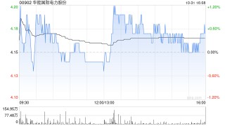 美银证券：维持华能国际电力股份“中性”评级 目标价降至4.8港元