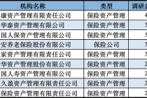 发力长钱入市！险资扎堆调研