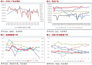 长安期货范磊：增产推迟地缘仍存，油价或维持宽幅运行