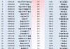 最受青睐ETF：11月27日南方中证1000ETF获净申购21.54亿元，华泰柏瑞沪深300ETF获净申购14.34亿元