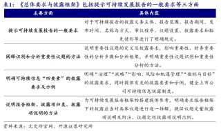 【开源科技新产业】北交所《可持续发展报告编制》征询意见，关注科技新产业ESG投资No.42