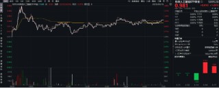 沪指低调固守3400点，科创板+创业板人工智能共振上行，港股互联网ETF大涨2.5%，标的本轮领涨51%！