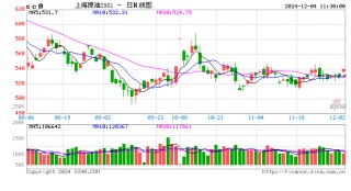 光大期货：12月4日能源化工日报