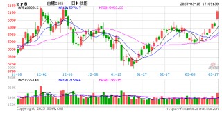 巴西：糖厂已对2500万吨2025/26榨季糖进行套保