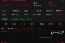 可转债3天涨超100%！上市公司发声