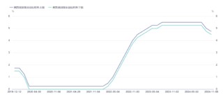 源达投资策略：我国将直接增加地方化债资源10万亿元，美联储继续降息25bp