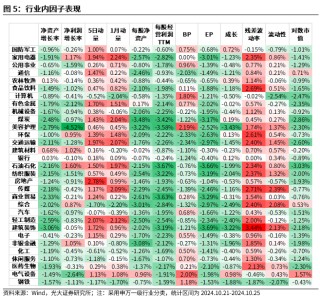 【光大金工】市场反转效应明显、小市值风格占优——量化组合跟踪周报20241026