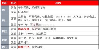 环球下周看点：APEC领导人会议召开 腾讯、阿里发布财报