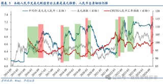 华创策略：面子还是里子？汇率利率双刃剑