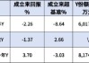 交银施罗德基金本月新增1只个人养老金产品！交银安享稳健养老一年Y成立以来回报3.7%，Y份额规模0.82亿元