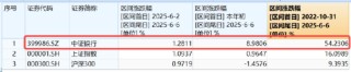 逐“光”而行？信创新晋“吸金大户”，562030叒现天量，基金公司紧急提示风险！金融科技突然变脸，什么原因