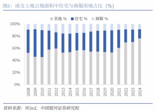 中国银河宏观|详细测算财政支出的七大方向