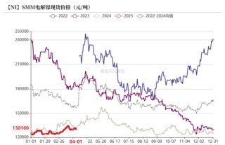 镍不锈钢：相持不下