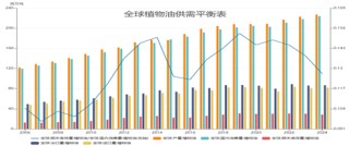 格林大华期货植物油2025年展望：横看成岭侧成峰 远近高低各不同