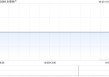 永泰地产拟4300万英镑出售Topworth Enterprises 的全部股权