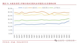 关于非银同业存款定价规范的九问九答