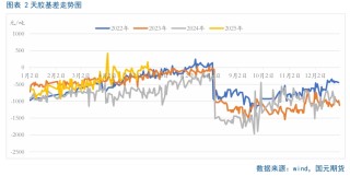 【天胶月报】需求乏力 6月胶价疲弱难改