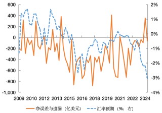 “净误差与遗漏”的再审视：国际比较与中国实践