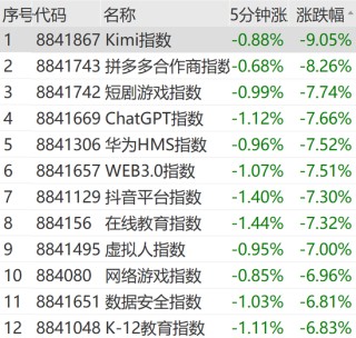 突然狂拉！多股涨停