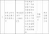 陕西山阳农村商业银行被罚85万元：因贷前调查不尽职等