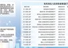 差异化布局实现突围 四类产品成基金增长新引擎