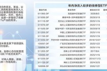差异化布局实现突围 四类产品成基金增长新引擎